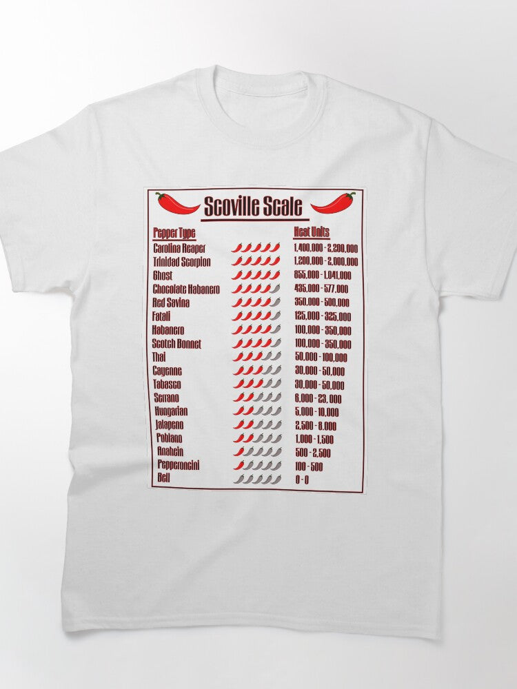 Scoville Scale Of Heat Units Classic T-Shirt