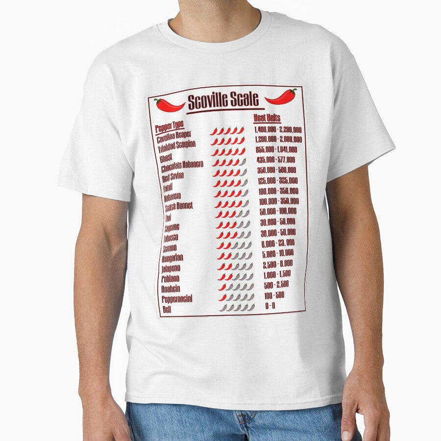 Scoville Scale Of Heat Units Classic T-Shirt